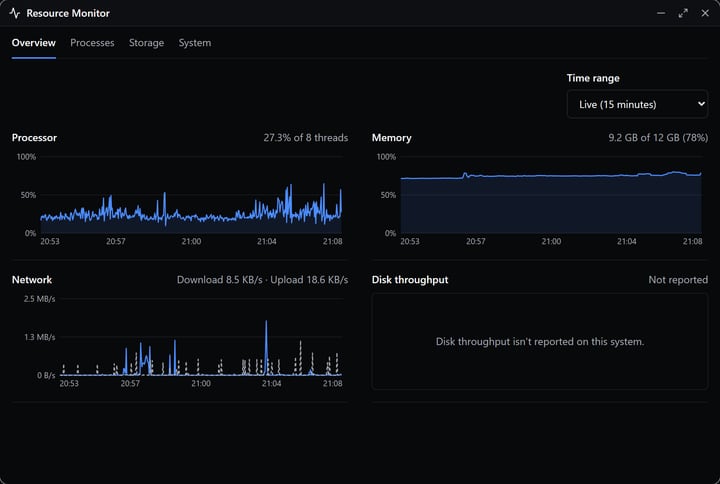 VORLAN Resource Monitor window showing live processor, memory and network charts